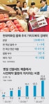 “가이드북 한권 매출이 500억” 명절 선물 ‘큰손’ 잡아라