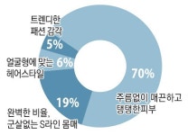 [골든걸]어떻게 하면 자연스럽게 어려보일까