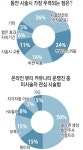[골든걸]어떻게 하면 자연스럽게 어려보일까