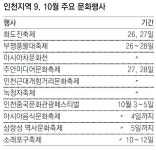 [인천/경기]세숫대야 냉면 먹고 맨손으로 꽃게 잡고