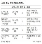 집밥 같은 한식뷔페… 宗家음식까지 등장