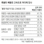 고속도로 터널 78곳 ‘붕괴막는 철근’ 빼먹어 187억 횡령