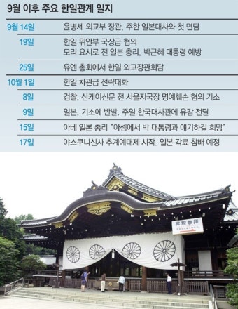 아베, 직접 참배 대신 야스쿠니 신사에 ‘마사카키’ 공물 봉납