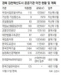 [대구/경북]김천혁신도시 풍경 ‘상전벽해’
