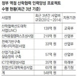 [한국산업기술대]대형 국책사업비만 540억 원 따낸 산학협력 최우수 대학