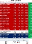 게임주 또 춤췄다…와이디-엠게임 상한가