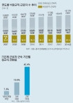 ‘장그래’ 구하기 나섰지만… 노사 모두 반발