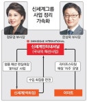 패션 영토 넓혀가는 신세계…  SI가 화장품-생활용품 전담