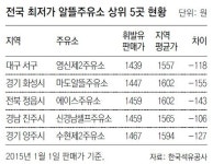 L당 40원 ‘알뜰’… 기름값 끌어내리는 효자