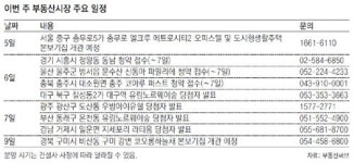 [이번 주 분양캘린더]울산 문수산 등 3곳 1091채 청약접수