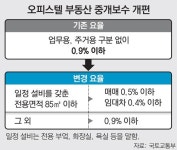 주거용 오피스텔 중개수수료 절반 인하