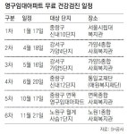 [수도권]영구임대아파트 거주 주민 대상… SH공사, 무료 건강검진 서비스