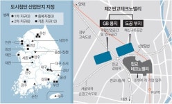 대전 등 6곳 도시첨단산업단지 추가… 그린카 등 강소기업 육성 거점으로