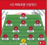 [한국-이라크] 한교원 깜짝 선발, 차두리-손흥민 환상의 콤비 출격