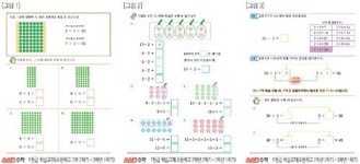 [신문과 놀자!/JEI 재능교육과 함께하는 스토리텔링 수학]계산을 쉽게 만드는 곱셈과 나눗셈의 마술