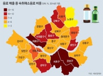 [그래픽 뉴스]숙취해소음료 매출 알면 뜨는 상권 보이네