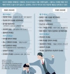 상처 덧나게 하는 부모 “넌 맨날 그 모양”… 마음의 문 더닫아
