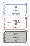 [보드게임의 세계] 창의성이 빛나는 순간의 즐거움, 콘셉트