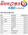 “2015년 프로야구, 타이어뱅크와 함께”