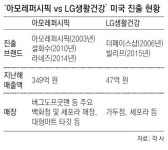 인셀덤愛반하다 | 美도 반한… 한국 화장품의 美