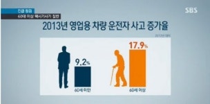 서울 택시, 고령 기사 45.2% 달해… 대책 마련 시급