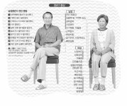 갱년기 여성에 좋은 식품, 콩-우유-석류-자두...무슨 작용 하길래?