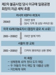 [단독]일광그룹, 교회 통해 軍장비 중개료 세탁 정황