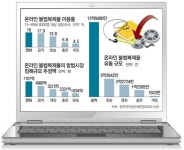 개봉 앞둔 영화, 공짜로 내려받으셨군요