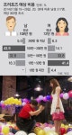 호텔-요트 빌려… ‘등골 프러포즈’