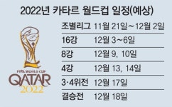 사상 첫 ‘겨울 월드컵’ 2022 카타르대회