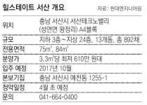 [아파트 미리보기]4월초 분양 충남 ‘힐스테이트 서산’
