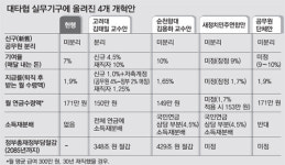공무원연금 개혁 ‘김용하案’ vs ‘김태일案’