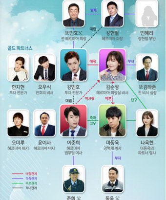 '순정에 반하다' 정경호 등 연기파 배우 총 출연, 극중 인물관계도는?