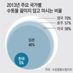 앱으로 수돗물 수질 알려주고… 물 새는 곳 감지하고…