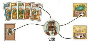 [보드게임 레시피] 신나는 낙타 경주 놀이, 카멜 업
