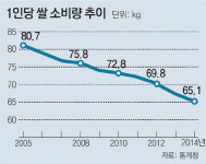 미네랄 쌀… 갓 도정 쌀… 글루텐프리 쌀… ‘밥맛 승부’