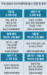 뚫었다, 2100…가볼까, 2231