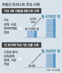 “노는 땅 은행에 맡겼더니… 임대수익 생겨”