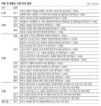 [분양캘린더]서울 묵동 ‘e편한세상 화랑대’ 등 21곳 청약