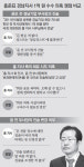 홍준표 ‘운명의 날’… 檢 “증거인멸 우려” 영장청구 검토