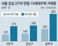 “강남이면… 연립-다세대도 좋아”
