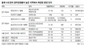 “분양명당서 청약열풍 다시한번”
