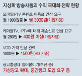시청자 볼모 삼은 ‘지상파의 甲질’