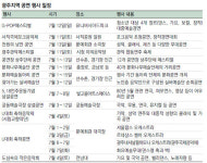 광주시, 한상차림 보리밥부터 진한 오리탕까지… “이 맛 알랑가 몰라”