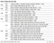 [부동산 캘린더]‘기흥역 센트럴 푸르지오’ 등 본보기집 10곳 개관