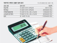1%대 금리시대 재테크 기본은 ‘절세’