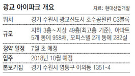 [아파트 미리보기]경기 수원 ‘광교 아이파크’