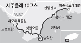 제주 올레 10코스 “7월부터 1년간 휴식”
