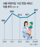[수도권/단독]자정까지 무료… ‘올빼미 어린이집’ 나온다