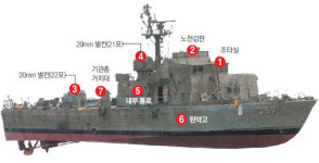 제2연평해전 13주년, 가상현실로 체험한 피습 참수리호 357호 내부 전면 공개